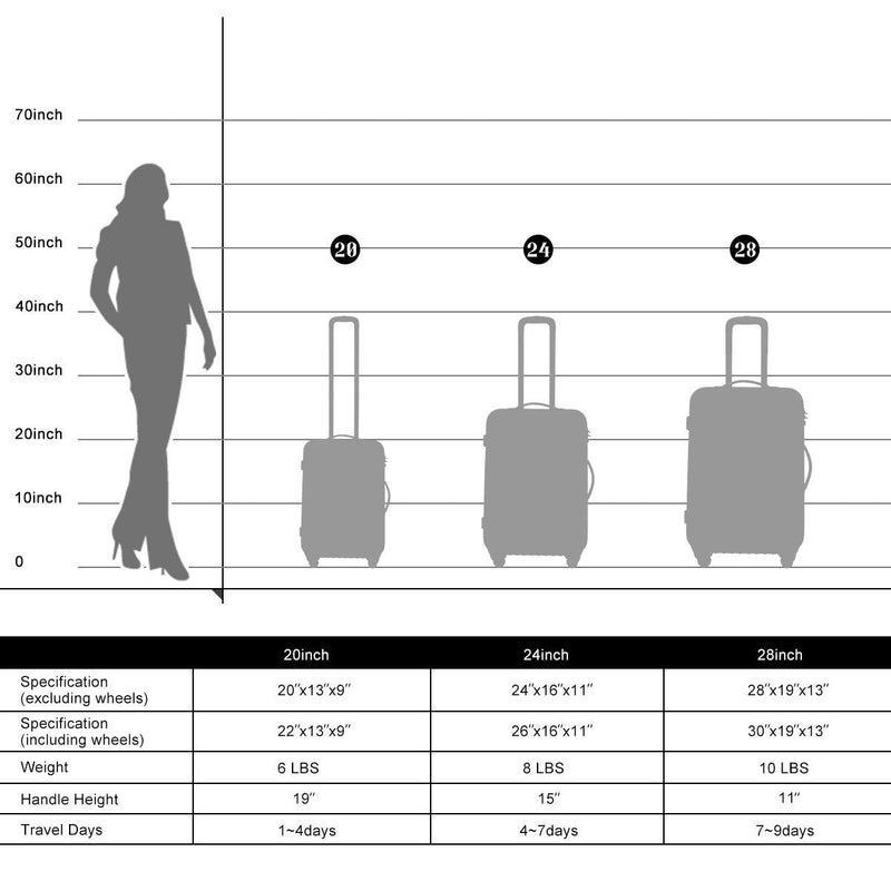 Supfirm 3 Piece Luggage Set Hardside Spinner Suitcase with TSA Lock 20" 24" 28" Available