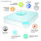 All Season Reversible Hypoallergenic Cooling Mattress Topper - Supfirm