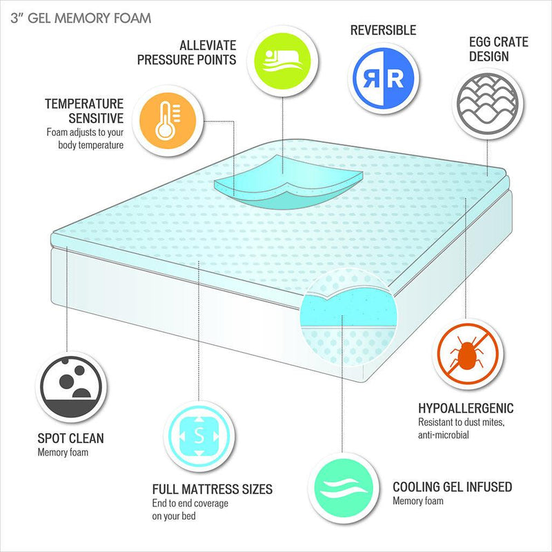 All Season Reversible Hypoallergenic Cooling Mattress Topper - Supfirm